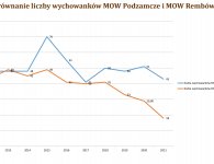 Analiza sytuacji ekonomicznej MOW w Powiecie Kieleckim 