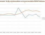 Analiza sytuacji ekonomicznej MOW w Powiecie Kieleckim 