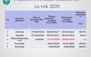 Raport o stanie powiatu kieleckiego za 2020 r. - prezentacja (6)