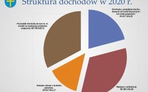 Raport o stanie powiatu kieleckiego za 2020 r. - prezentacja (7)