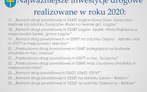 Raport o stanie powiatu kieleckiego za 2020 r. - prezentacja (4)