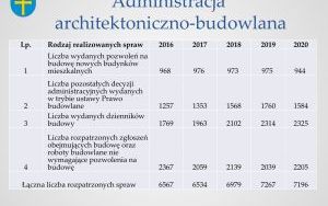 Raport o stanie powiatu kieleckiego za 2020 r. - prezentacja (6)