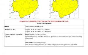 Ostrzeżenie meteorologiczne dla powiatu kieleckiego (1)