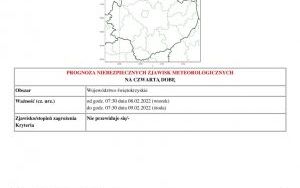 Ostrzeżenie meteorologiczne dla powiatu kieleckiego (4)