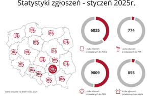 Europejski Dzień Numeru Alarmowego 112 (3)